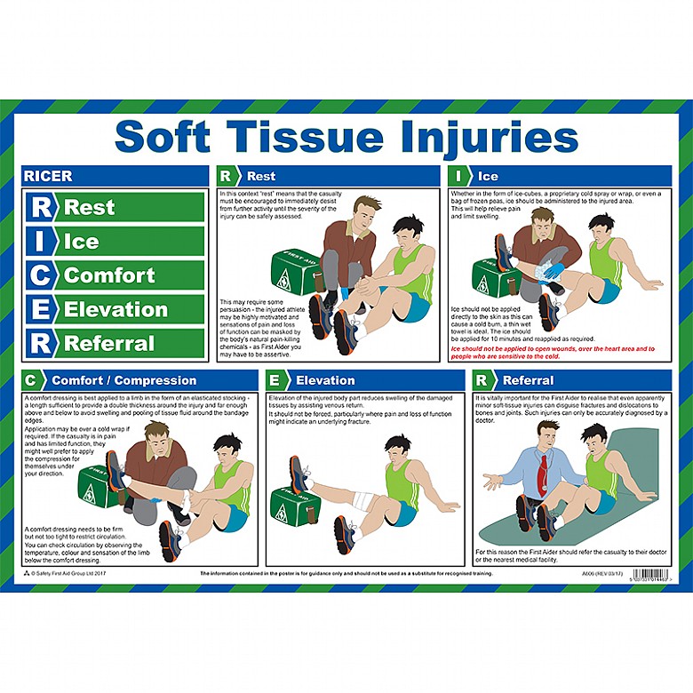 How are soft tissue injuries determined?