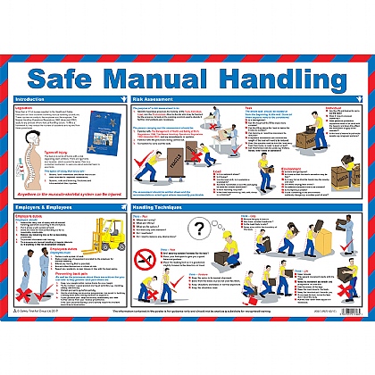 Safe Manual Handling Guidance Poster (Laminated)