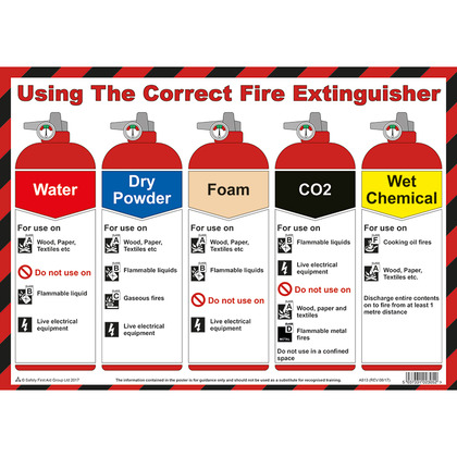 Using the Correct Fire Extinguisher Poster, A3 (42x30cm)