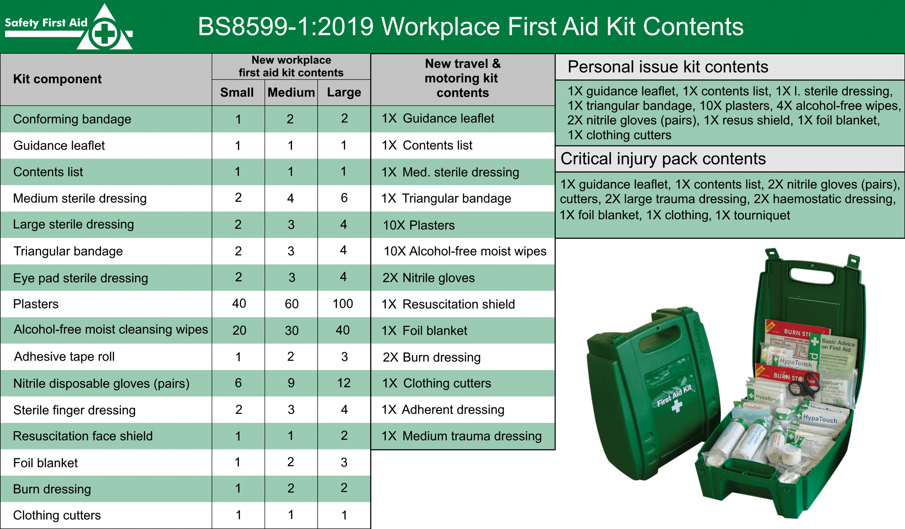 british-standard-first-aid-kit-contents-first-aid-online