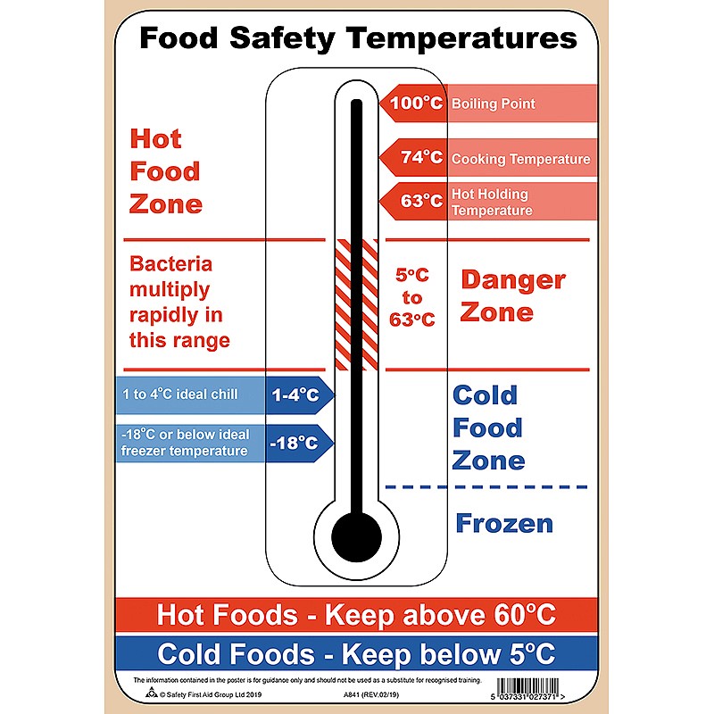 Food Storage Order and Cooking Temperatures Poster