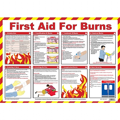 First Aid for Burns Poster