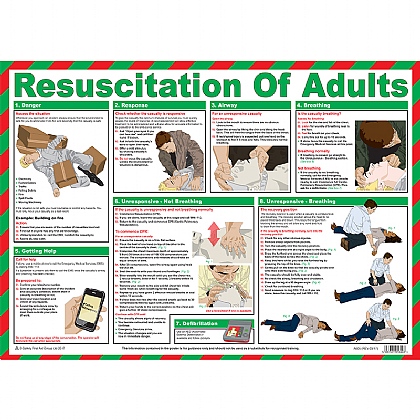 Resuscitation of Adults and CPR Poster