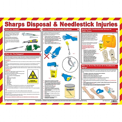 Sharps Disposal & Needlestick Injuries Poster