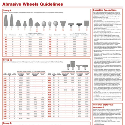 Abrasive Wheels Guidelines, A1 Poster